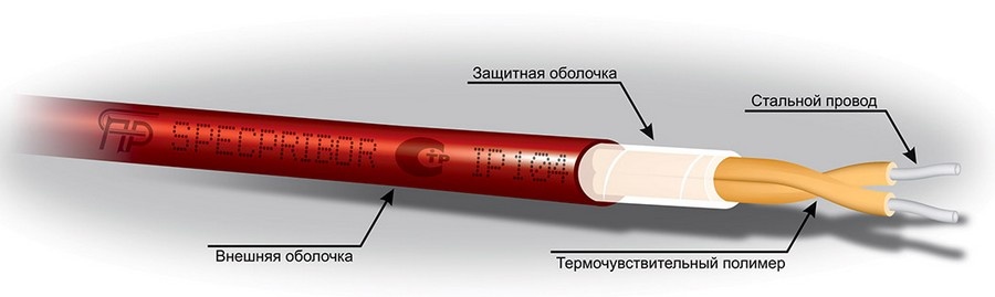 ИП104 «Гранат - термокабель» GTSW-68-CP