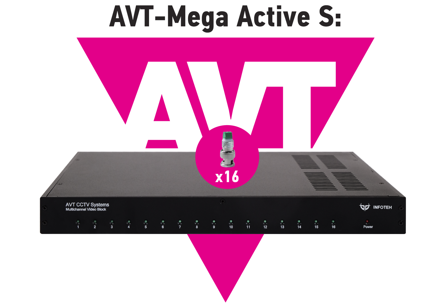AVT-Mega Active S, 16-ти канальный комплект для передачи AHD/CVI/TVI 5Mp/4Mp/1080p