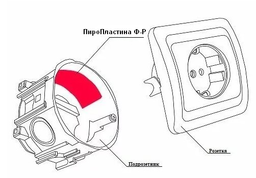 ПироПластина Ф-Р new, автономная установка пожаротушения с ТЕРМА-ОТВ