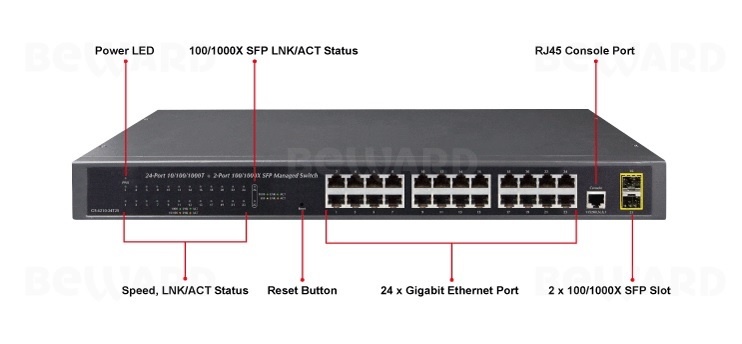 GS-4210-24T2S, коммутатор 24-портовый